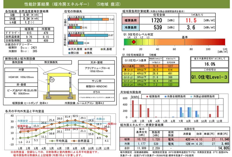 性能表