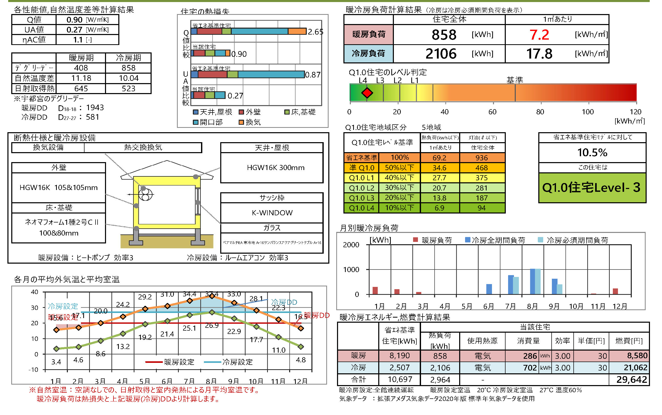 性能表