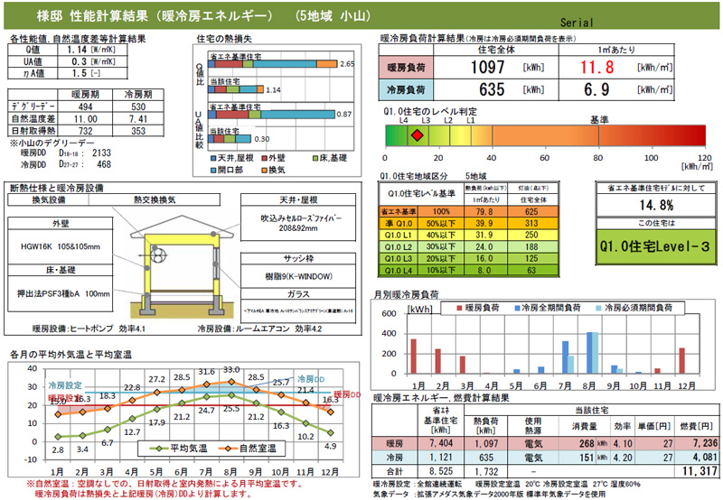 性能表